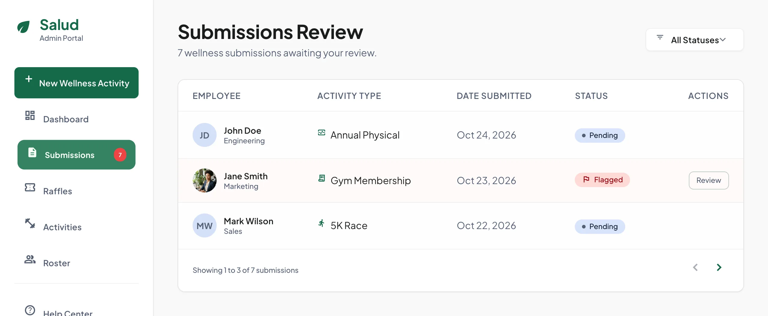 Submissions review queue listing employees, activity type, date, and status, with pending and flagged items.